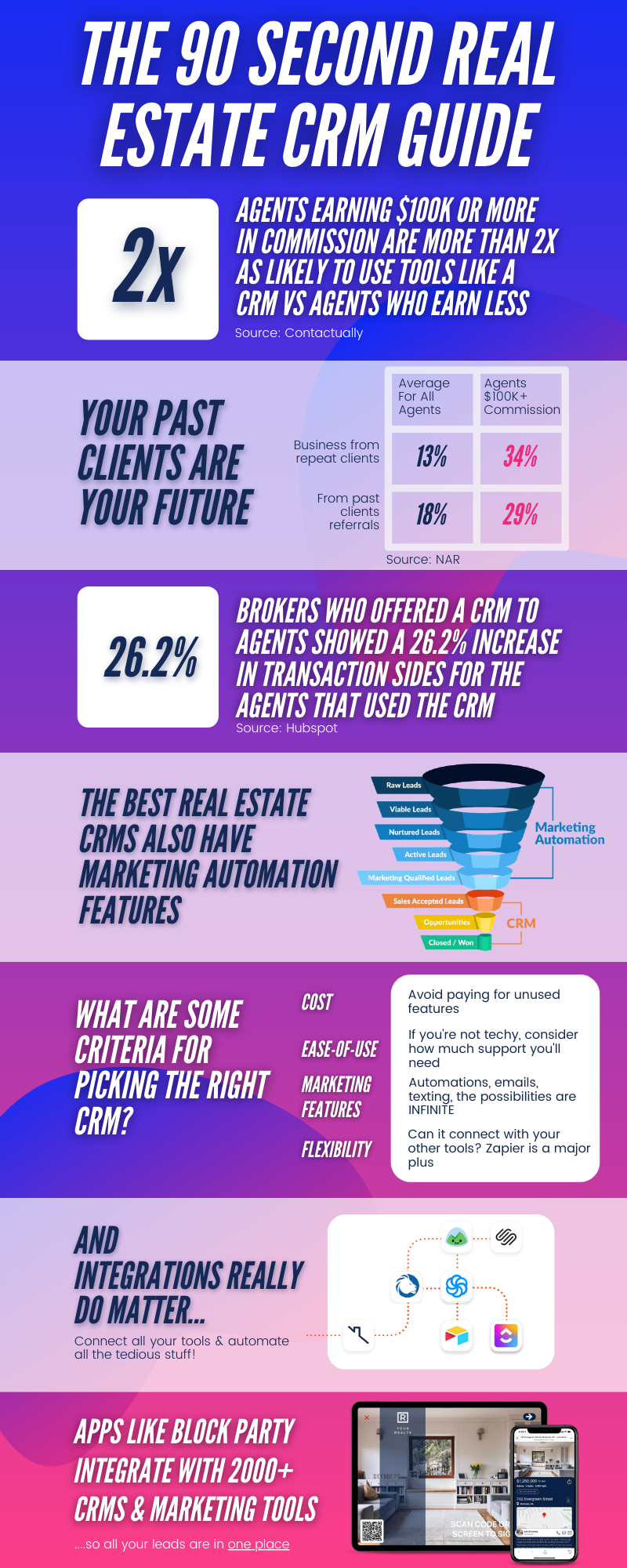 Block Party CRM Guide - infographic