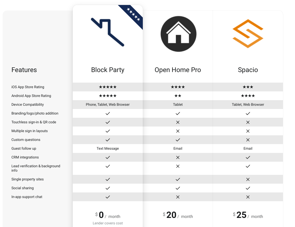 Open Home Pro vs Spacio vs Block Party Apps