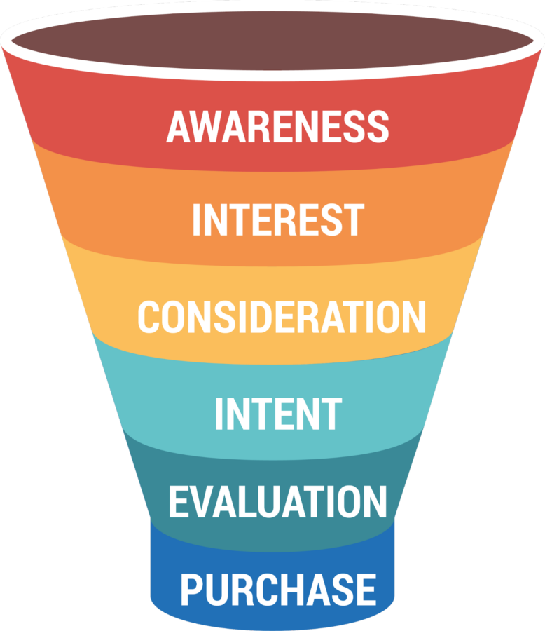 marketing-funnel